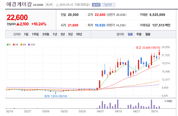 영원케미칼 이미지