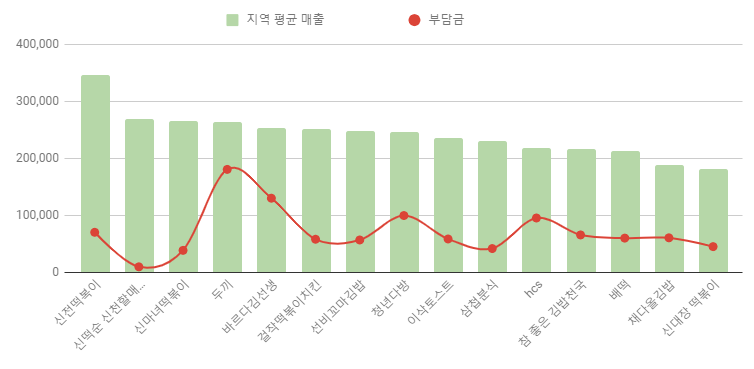 참좋은김밥천국신 이미지