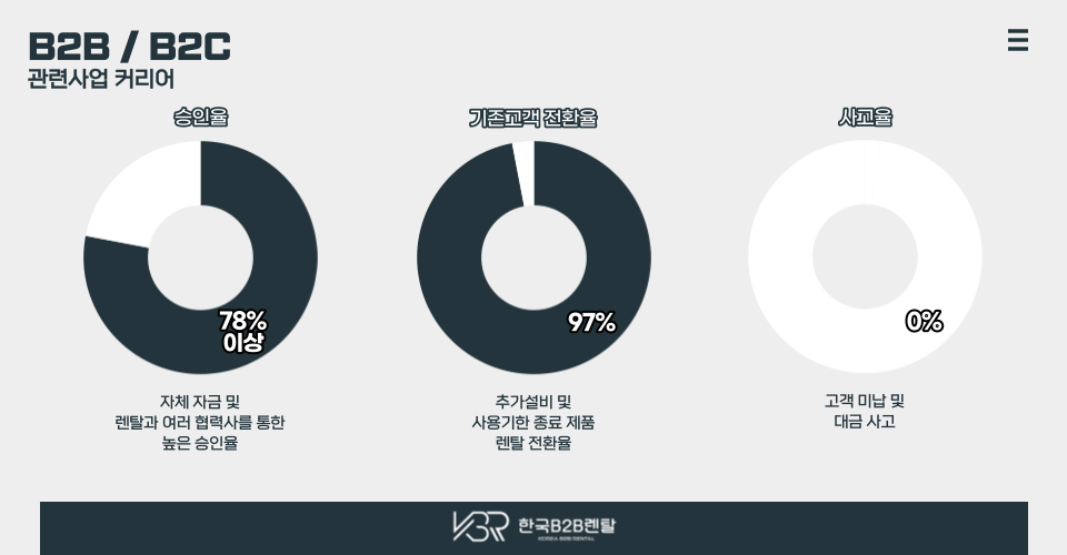 렌탈세상만들기 이미지