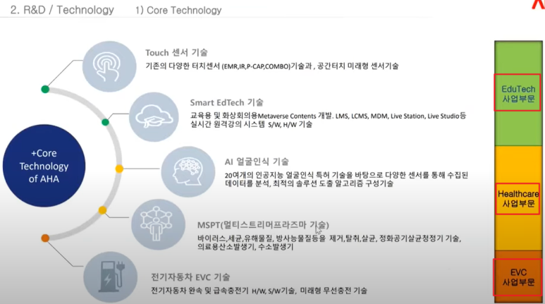 아하헬스케어 이미지