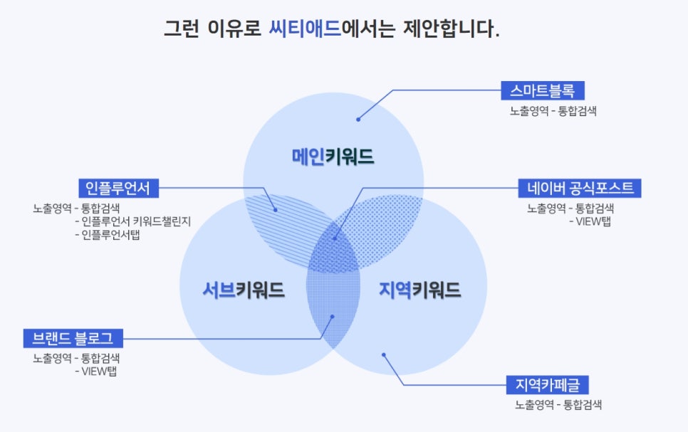 씨티광고기획 이미지