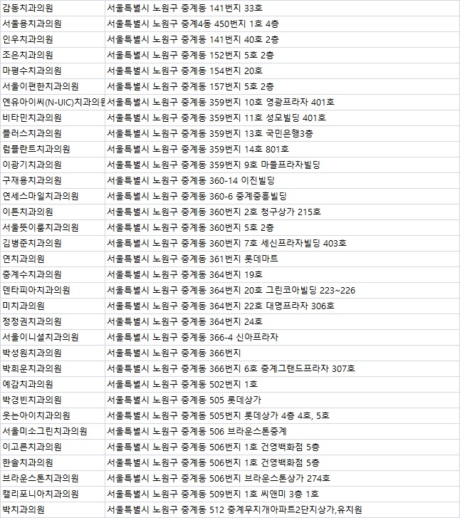 화인서울치과의원 이미지