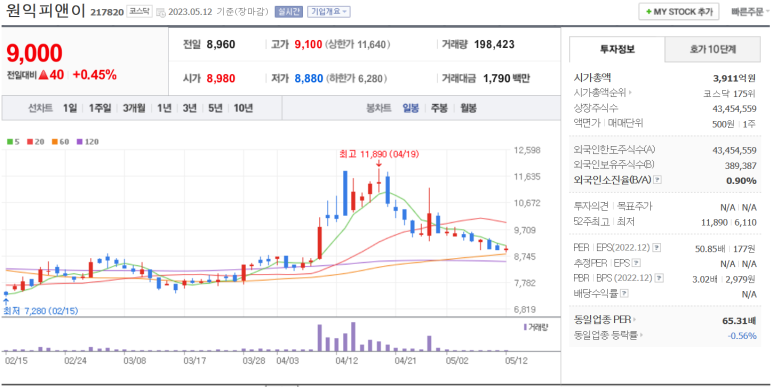 피앤이 이미지