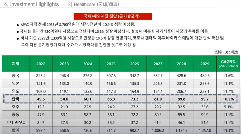 아하헬스케어 이미지