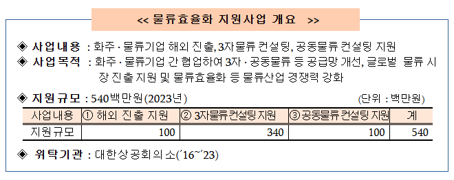 ㈜디에이치로지스 이미지