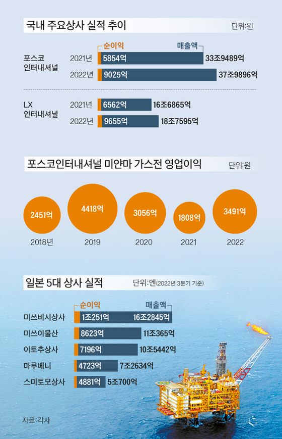 중앙종합상사 이미지