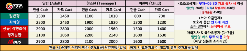 대능주유소 이미지