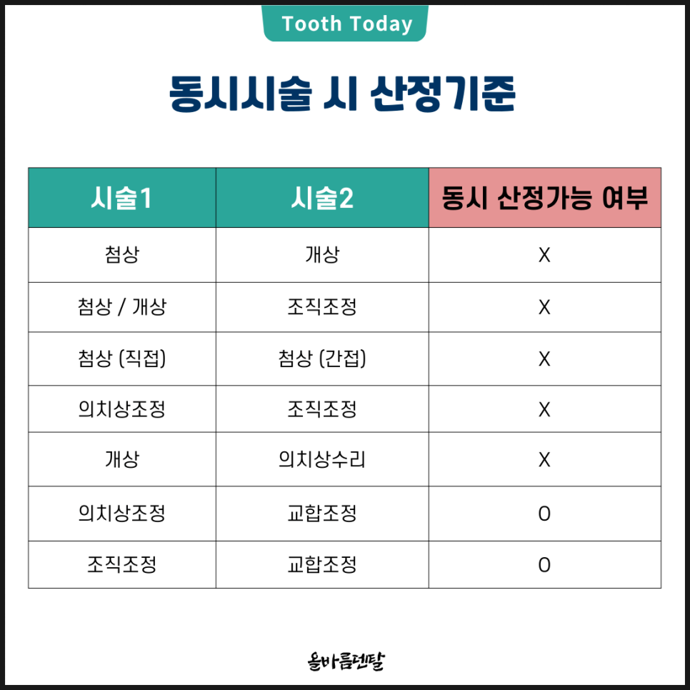 올바름덴탈 이미지