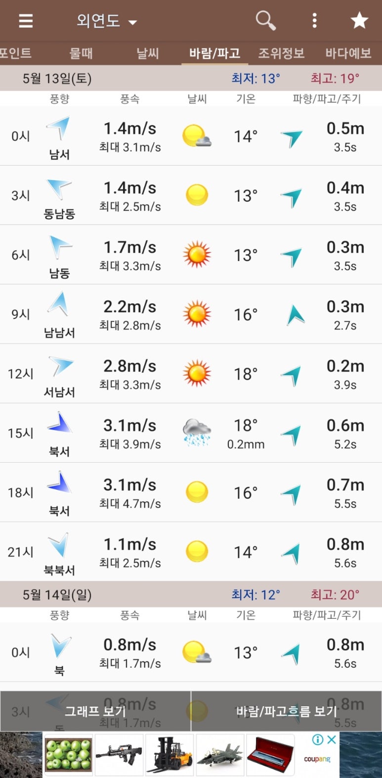 아일랜드호 이미지