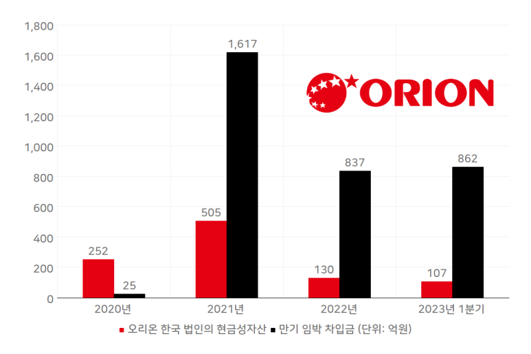 오리온유통 이미지