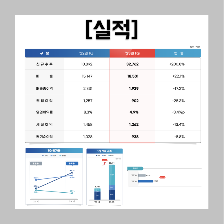 (주)대림이앤씨 이미지