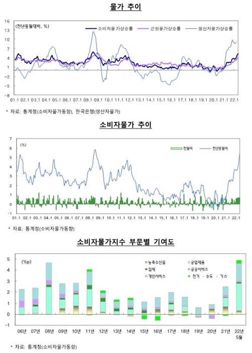주거용 건물 임대업 이미지