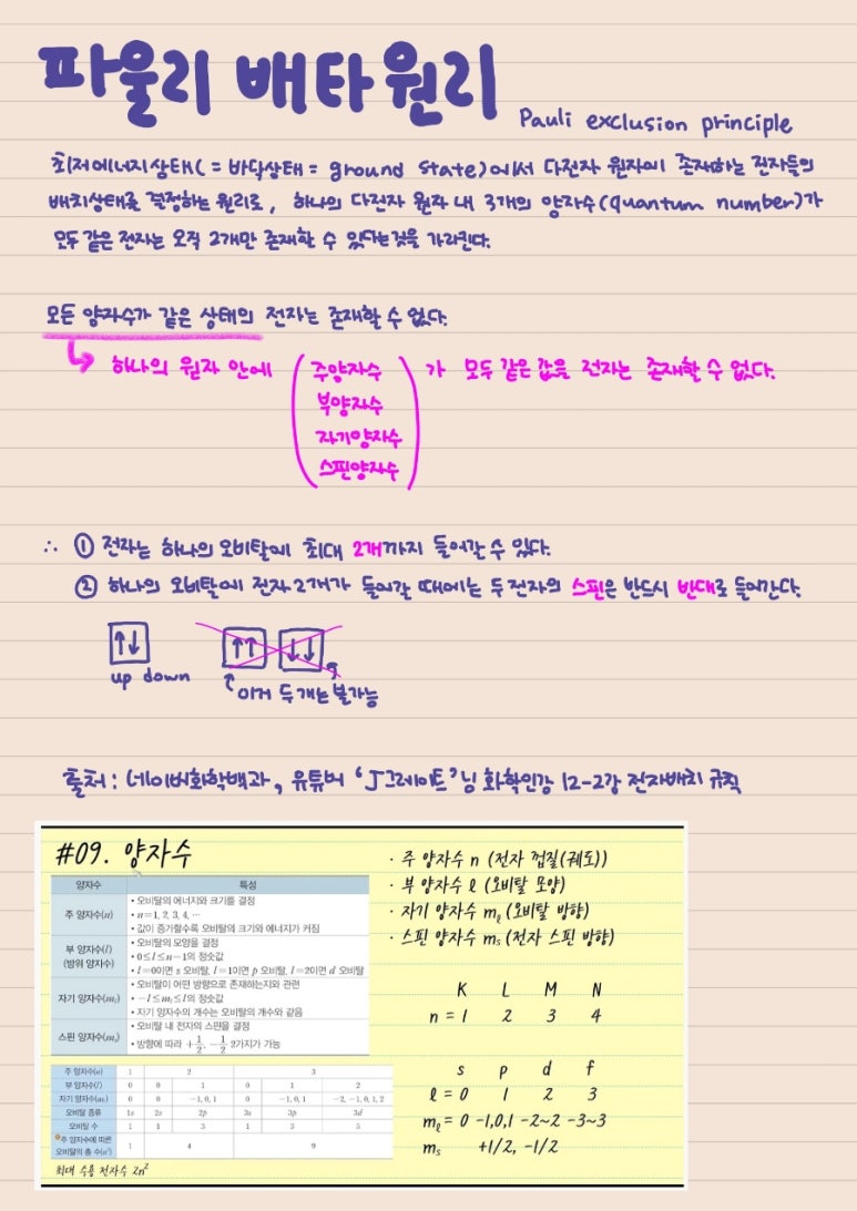 제1원자 이미지