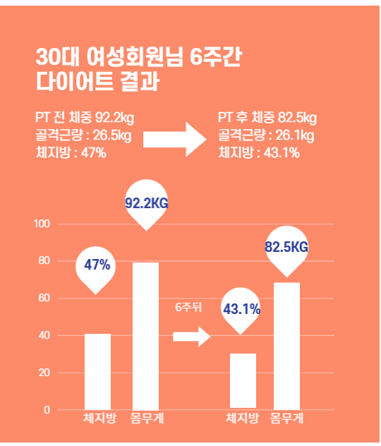 에이블짐창신역점 이미지