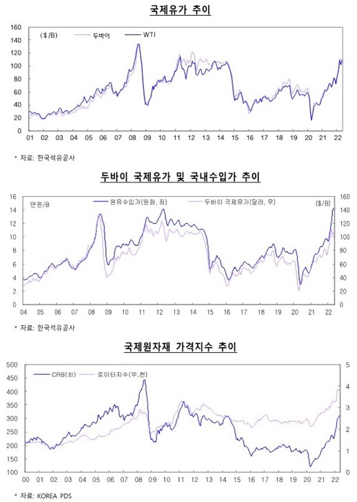 주거용 건물 임대업 이미지