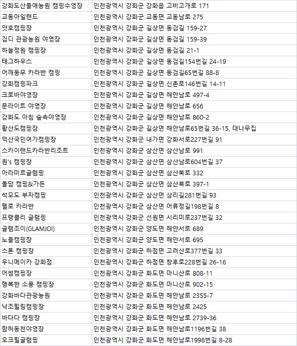 강화바다관광농원 이미지