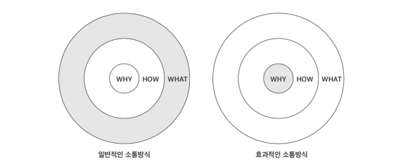 디자인써클 이미지