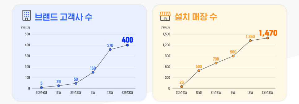 스터디카페공간성당점 이미지