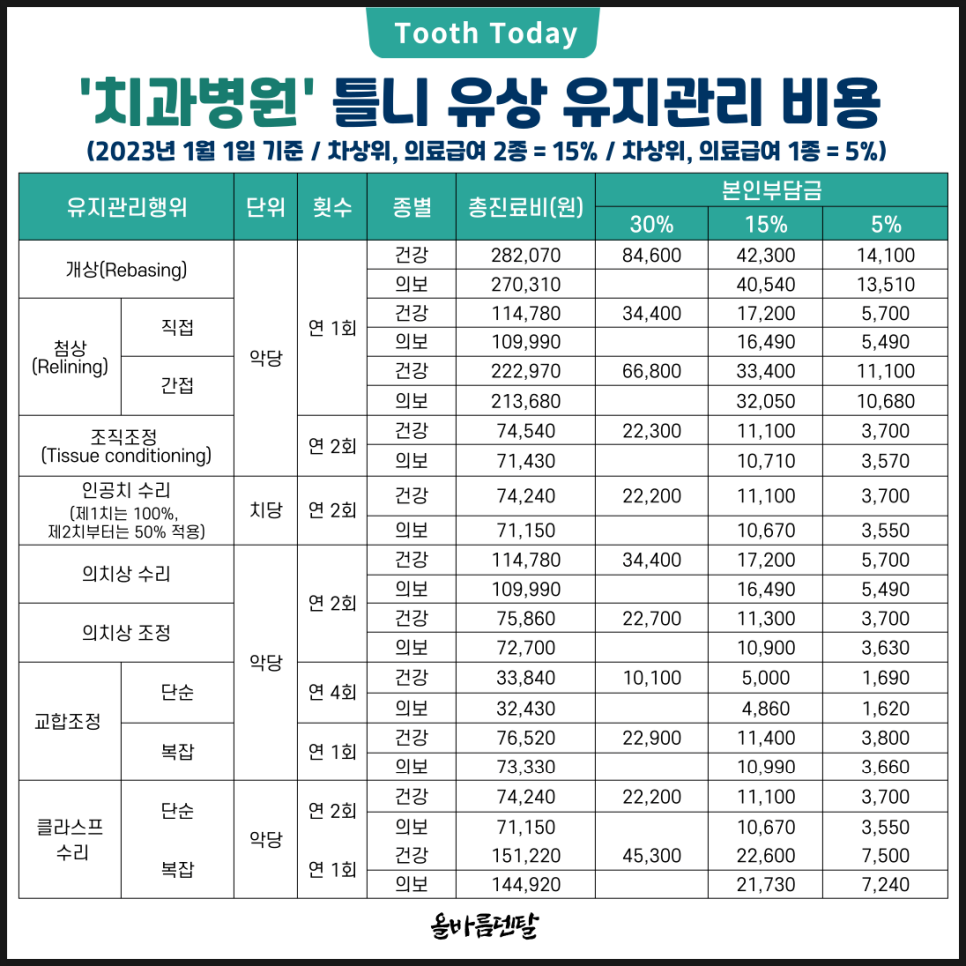 올바름덴탈 이미지