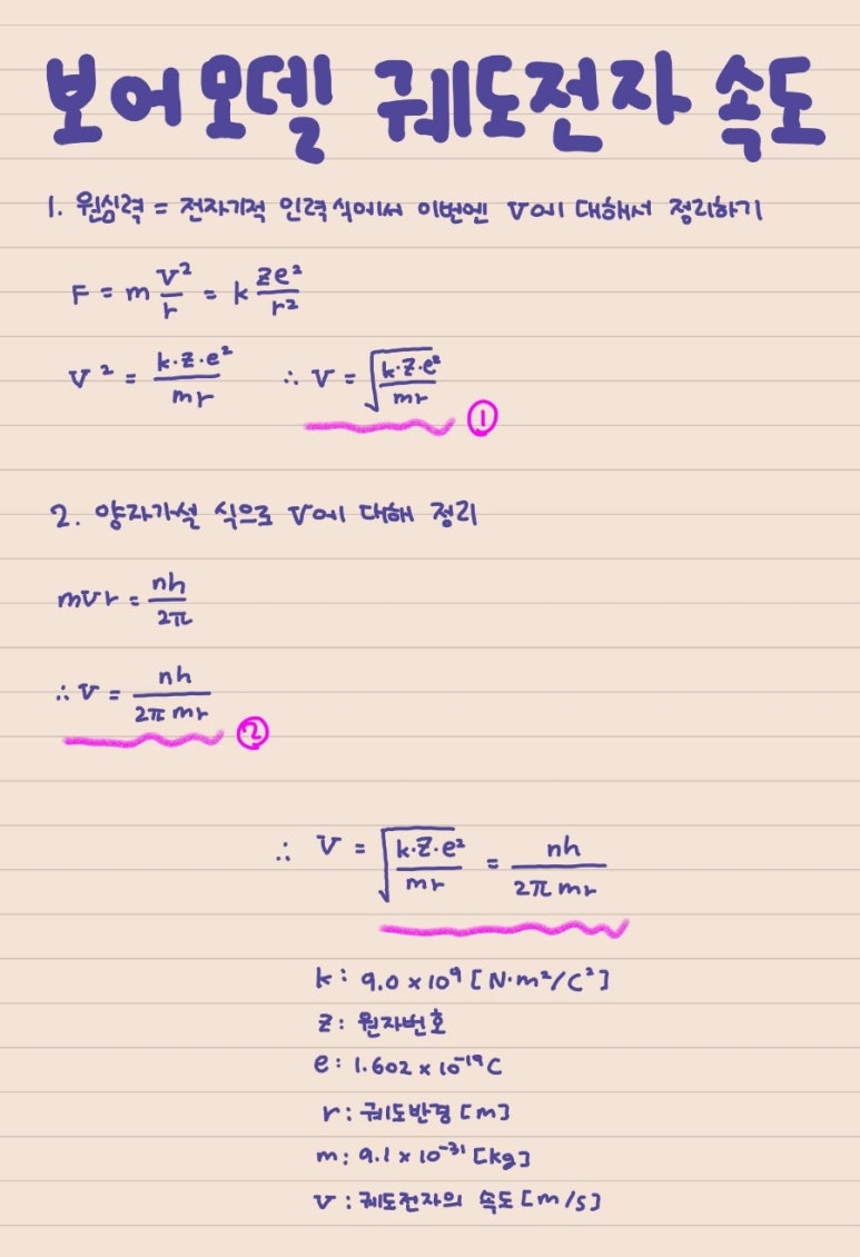 제1원자 이미지