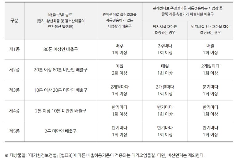 푸른환경측정(주) 이미지