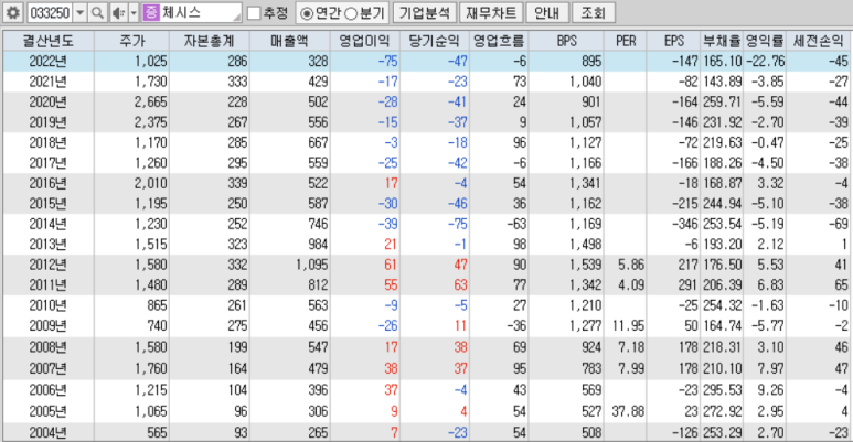 엠에스에이치씨주 이미지