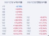 [미국 ETF] IHI - 미국 의료기기 및 장비 ETF(디지털 헬스케어, 의료혁신)