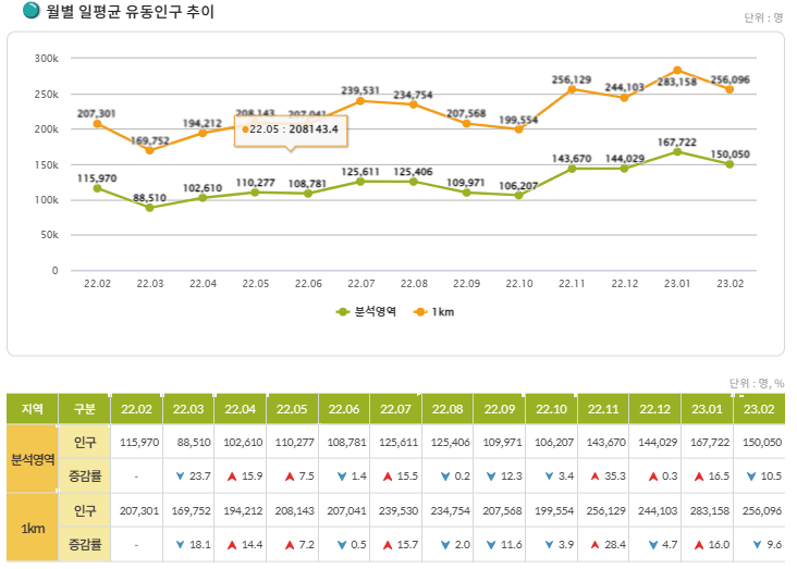 GS25 목포센텀점 이미지