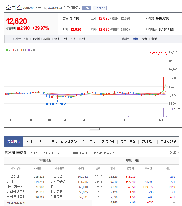 엠케이치과 이미지
