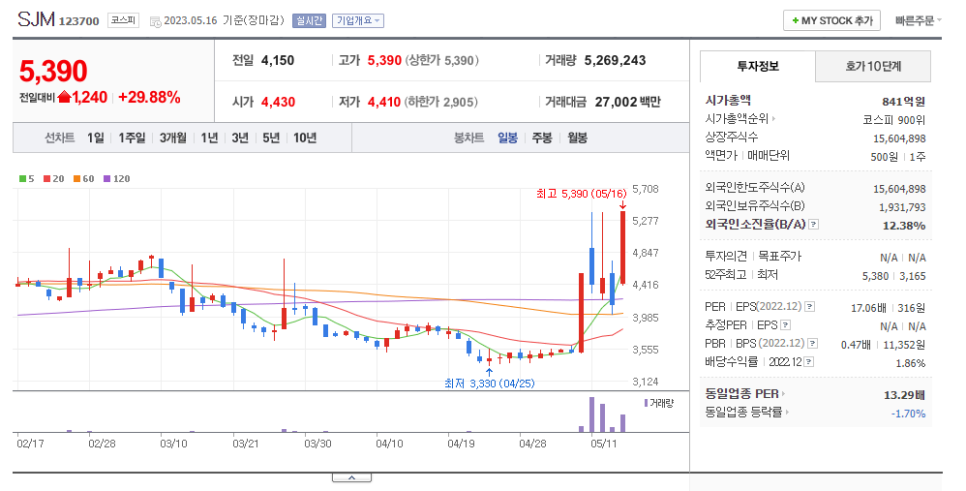 (주)에스제이엠 이미지