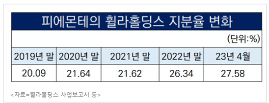 주식회사 휠라홀딩스 이미지