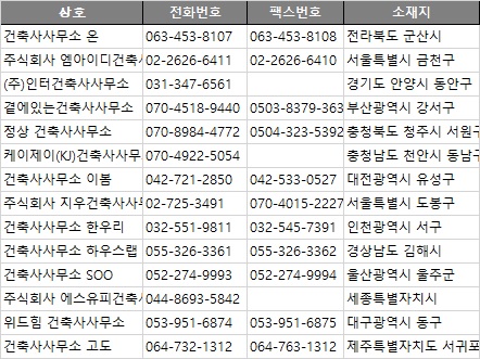 위드건축사사무소 이미지