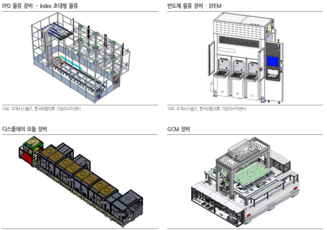 로체시스템즈(주)() 이미지