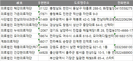 기장연세요양병원 이미지
