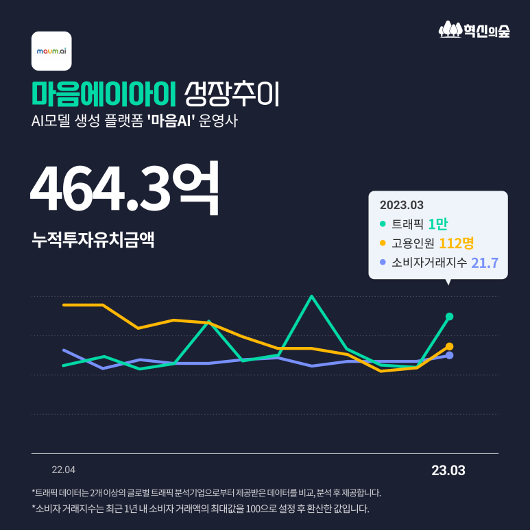 비엔케이파트너스 이미지