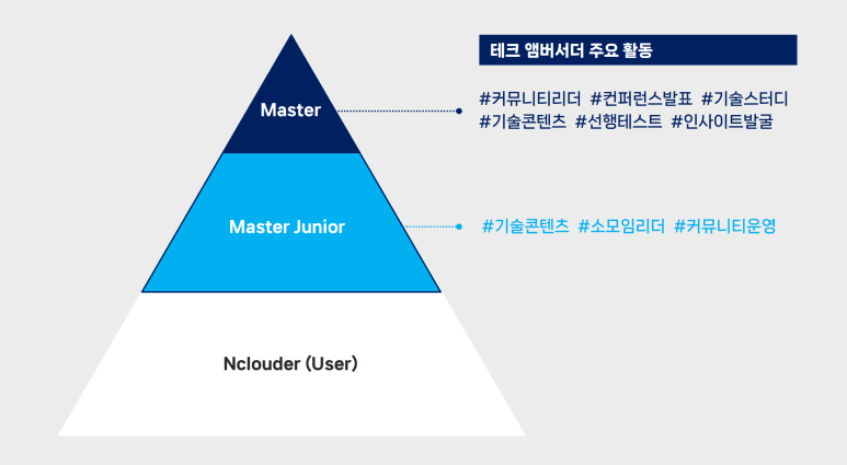 마스터테크 이미지