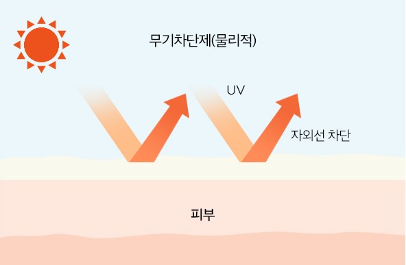 톡톡테라피 이미지
