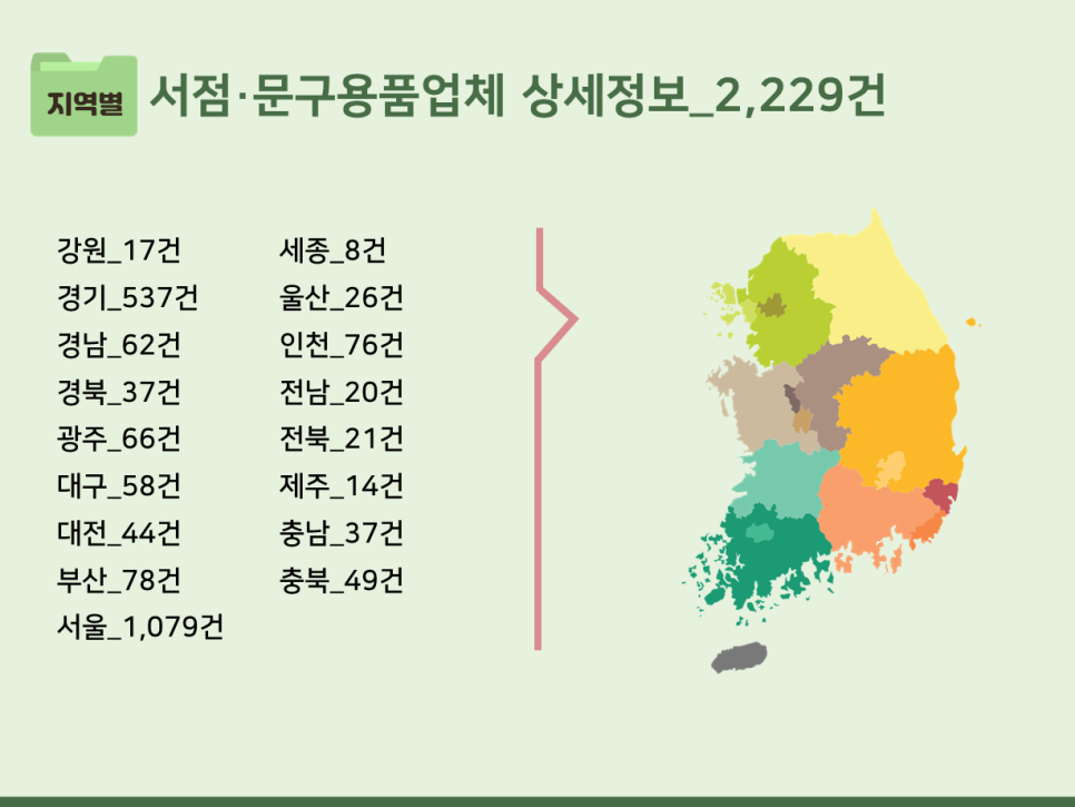문구/회화용품 소매업 이미지