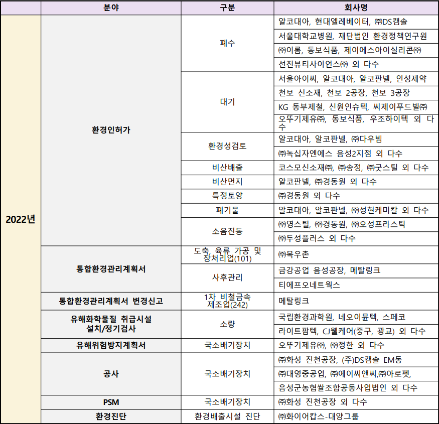 (주)우림환경엔지니어링 이미지