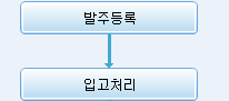 아이큐브 이미지