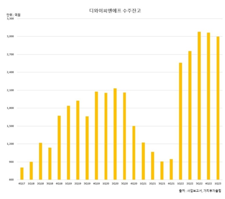 디와이피엔에프(주) 이미지