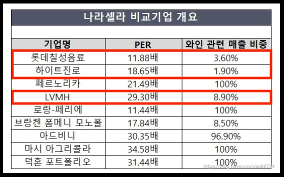 나라셀라롯데 이미지