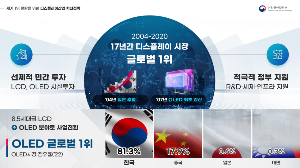 원탁산업 이미지