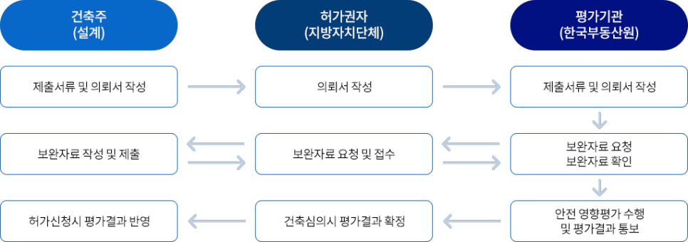 한국지반구조 이미지