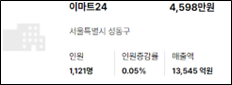 신세계푸드이마트본사 이미지