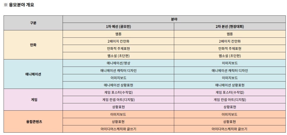 프리즘만화전문학원 이미지