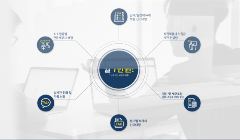 동방세무법인 이미지