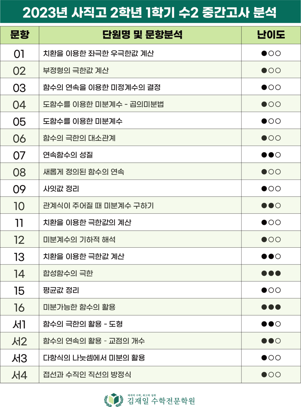 사직고등학교 이미지
