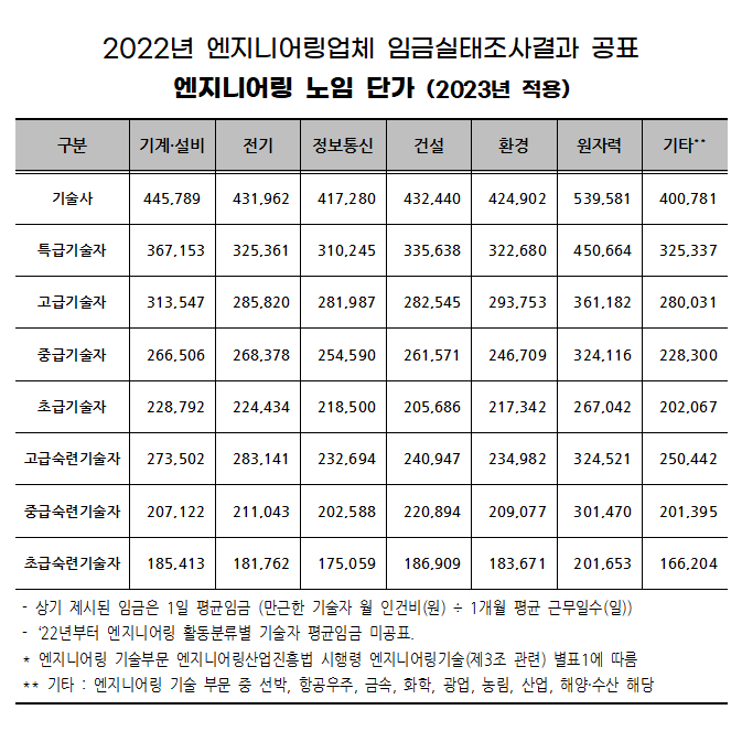엔지니어 연봉 협상