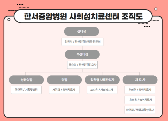 한서중앙병원 이미지